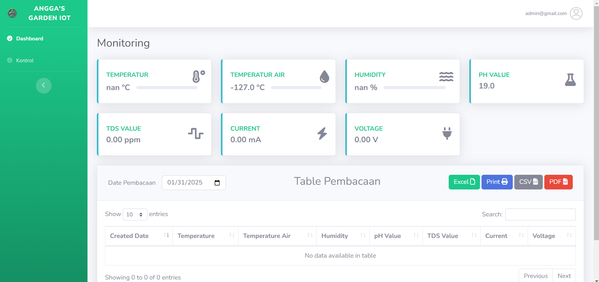 Web Hidroponik - Garden IoT